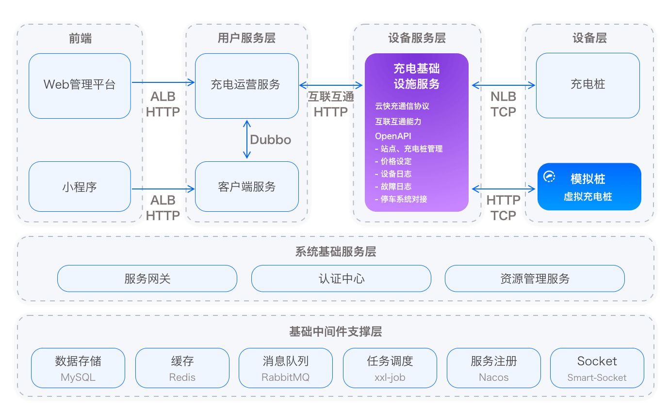 源代码托管 feature