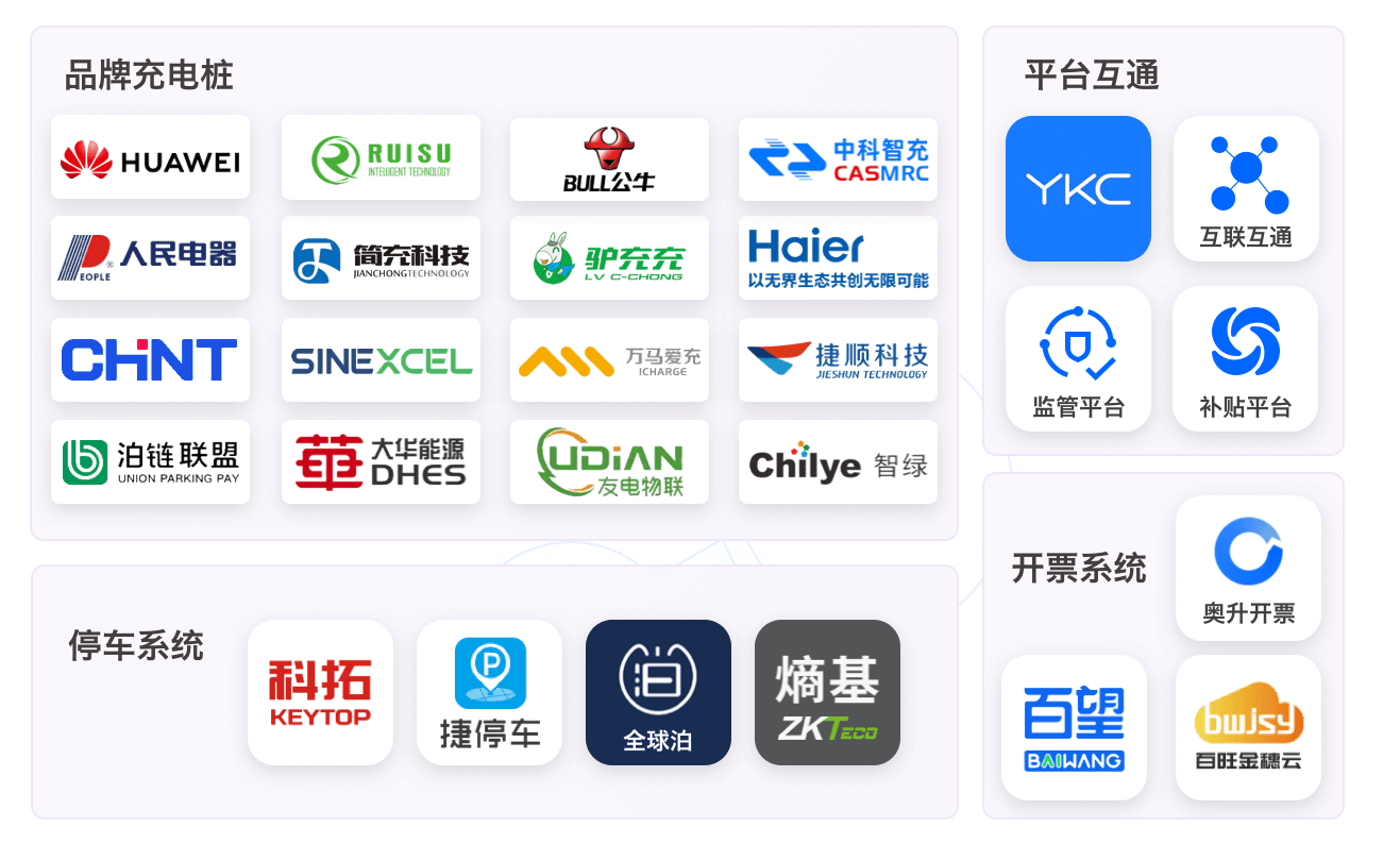源代码托管 feature