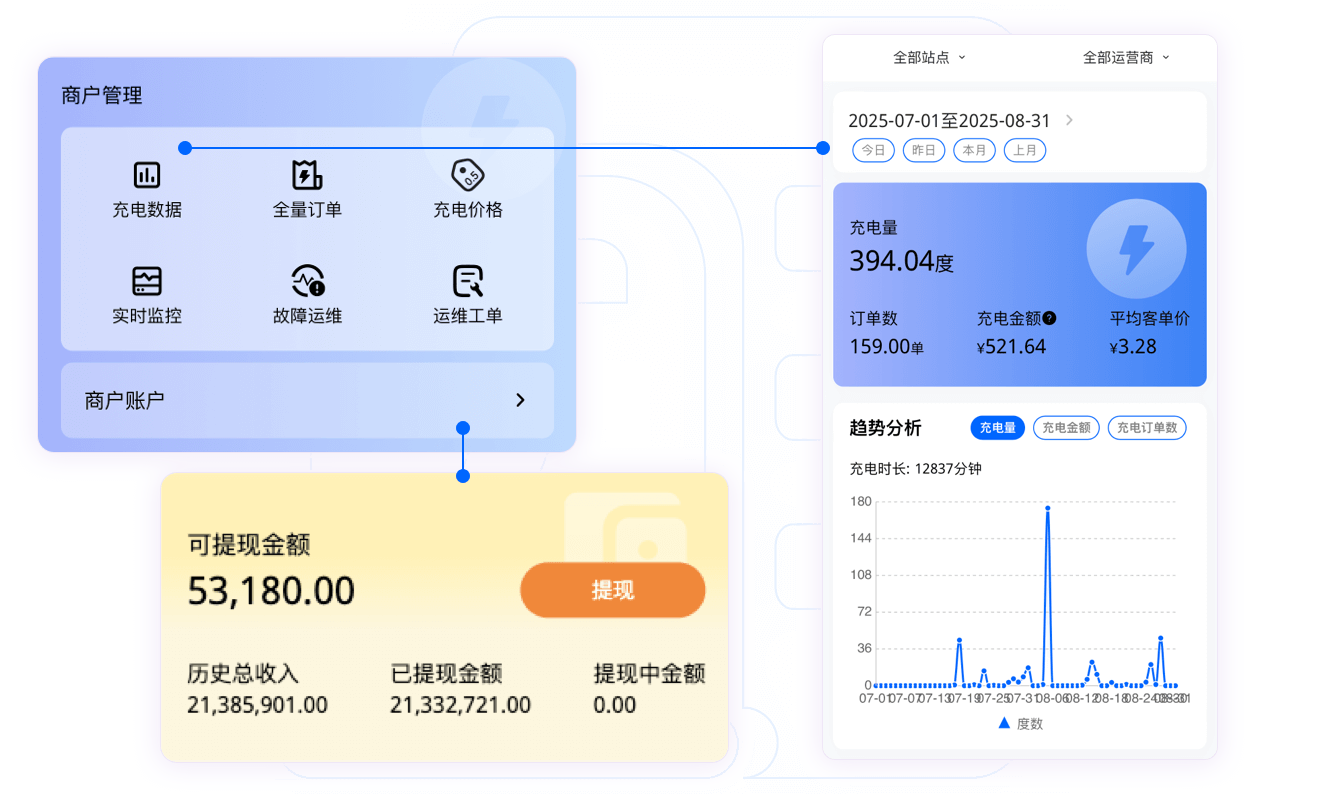 源代码托管 feature