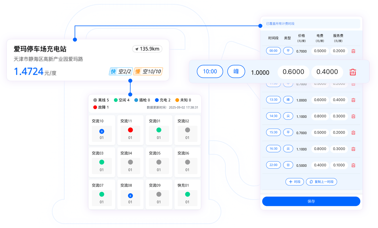 源代码托管 feature