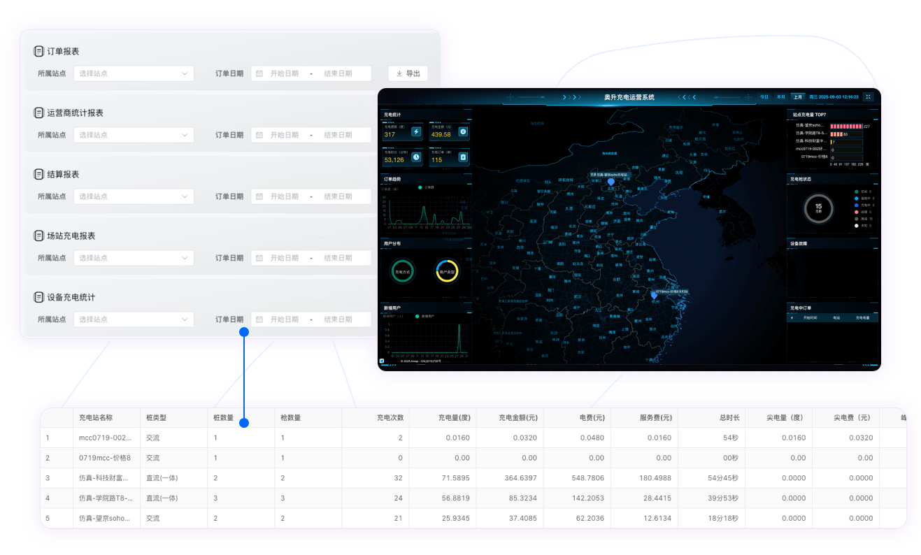 源代码托管 feature